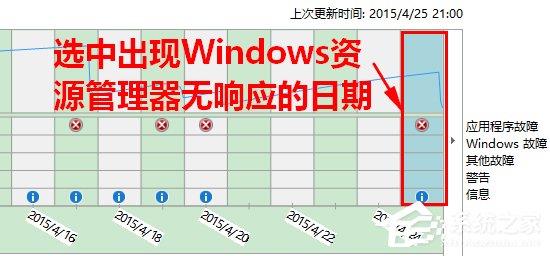 Win8如何知道Windows資源管理器未響應(yīng)的原因？