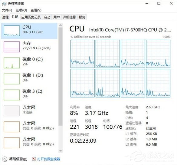 Win10創(chuàng)意者16215如何解決輸入法/QQ占用資源過高問題?