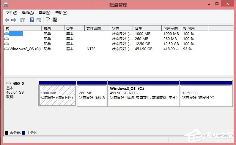 Win8硬盤分區(qū)的詳細(xì)方法
