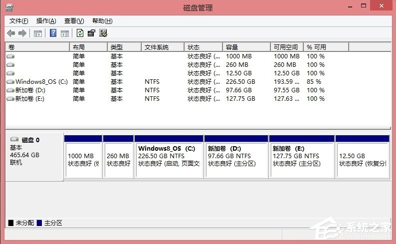 Win8硬盤分區(qū)的詳細(xì)方法
