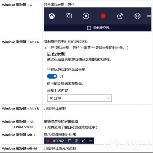 Windows10創(chuàng)意者如何設(shè)置“游戲DVR”功能？