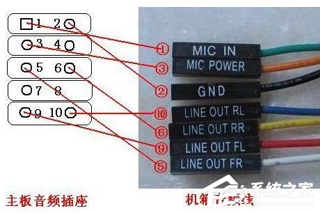 WinXP系統前置音頻沒聲音怎么辦?