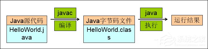 Win7系統(tǒng)JDK開發(fā)環(huán)境搭建及環(huán)境變量配置圖解