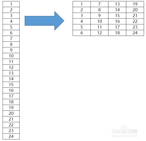 excel一列內容變為多行多列怎么弄