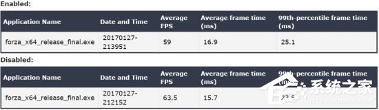 Win10游戲模式有用嗎？游戲模式真正亮點大揭曉！