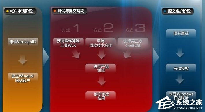 WinXP系統(tǒng)怎么進(jìn)行驅(qū)動(dòng)程序簽名?