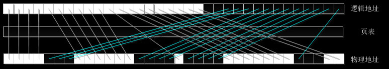 句柄是什么？Windows結構體里面句柄的作用