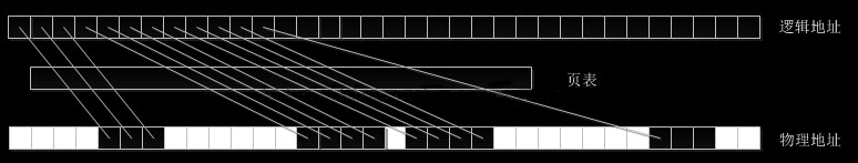 句柄是什么？Windows結構體里面句柄的作用