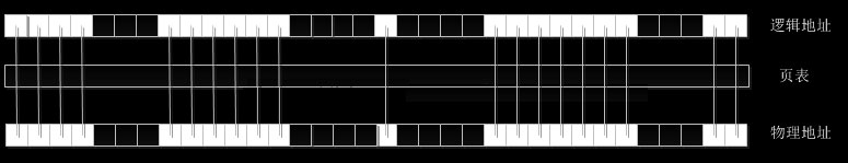 句柄是什么？Windows結構體里面句柄的作用
