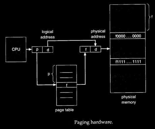 句柄是什么？Windows結構體里面句柄的作用