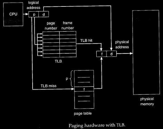 句柄是什么？Windows結構體里面句柄的作用