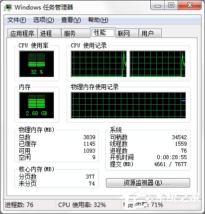 Windows7系統(tǒng)CPU儀表盤怎么打開?