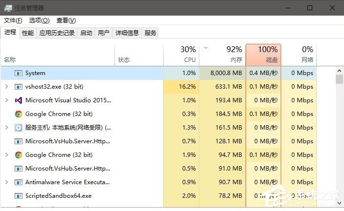 Win10系統(tǒng)System進程占用CPU過高怎么處理？