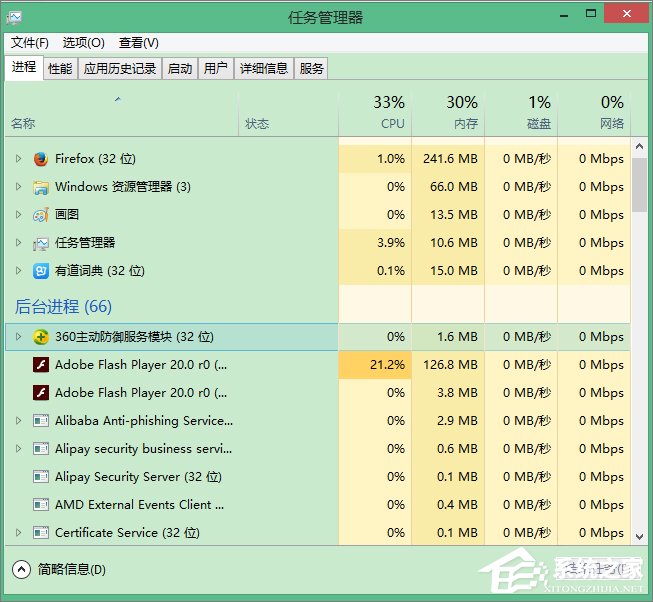 Win8系統徹底刪除Win10推送程序gwx.exe的方法