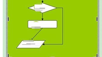 Word怎么制作流程圖 制作流程圖方法全覽