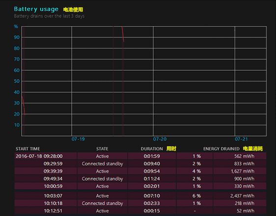還在使用第三方工具檢測計算機？Windows搞定一切！