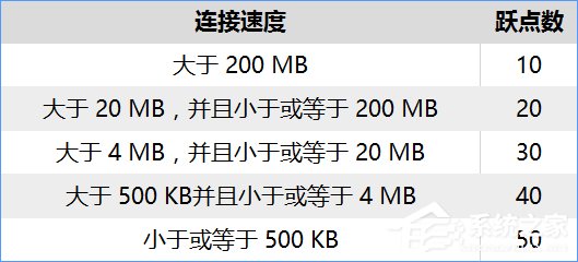 Windows10設(shè)置有線/無線網(wǎng)絡(luò)優(yōu)先級(jí)的方法
