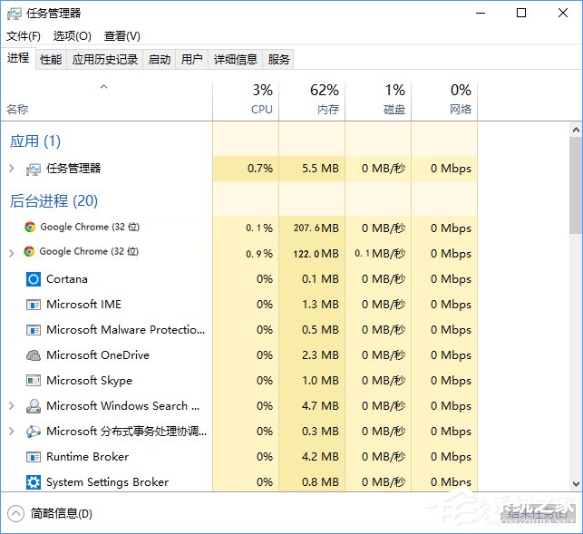 Win10系統下chrome瀏覽器占用CPU過高怎么辦？