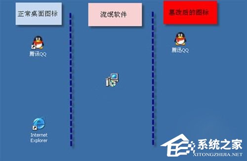 WinXP系統(tǒng)CPU占用率高如何解決?