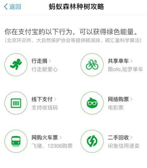 在支付寶里怎么獲得螞蟻森林環保證書？螞蟻森林環保證書獲取方法說明