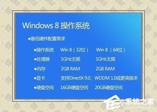 Win8系統如何使用Windows to go功能?