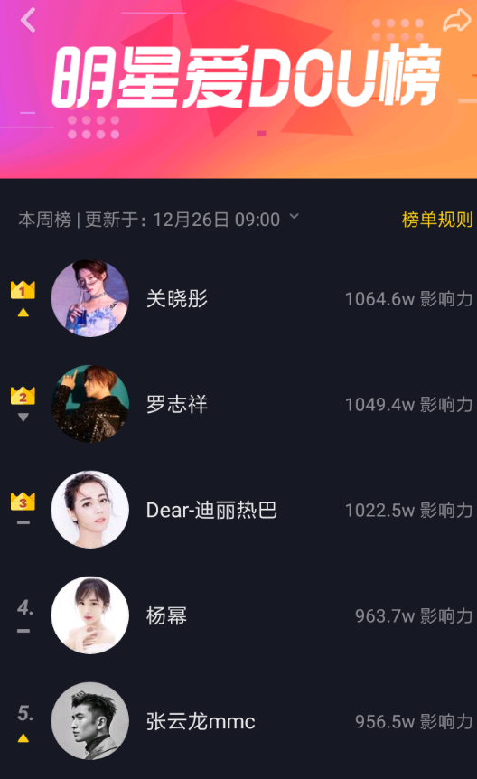 抖音APP怎么查看明星愛dou榜?明星愛dou榜查看方法講解