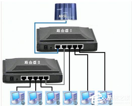 WinXP電腦連上無線網卻無法上網怎么解決?