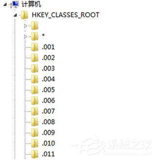 Win7如何清除右鍵多余菜單？Win7清理右鍵菜單方法