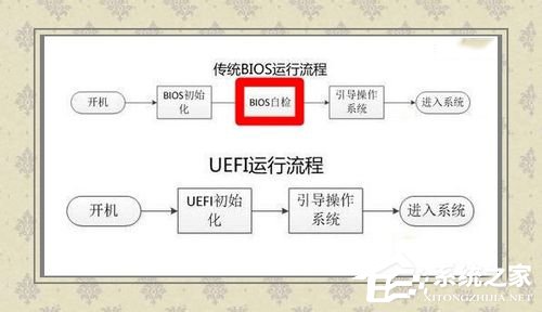 Win7如何使用Uefi引導系統?使用Uefi引導系統的方法