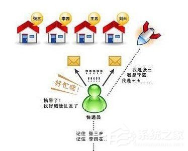 Win7系統電腦經常掉線如何解決?Win7系統網絡掉線的解決辦法