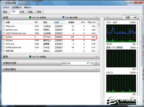 Win7 CPU使用率忽高忽低怎么辦？