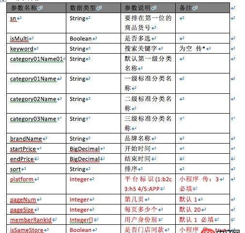 javascript - 微信小程序電商務搜索頁排序功能的邏輯