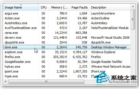 Win7系統(tǒng)中dwm.exe是什么進(jìn)程？怎么關(guān)掉dwm.exe