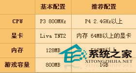 Win7系統(tǒng)中DNF開不了如何解決？