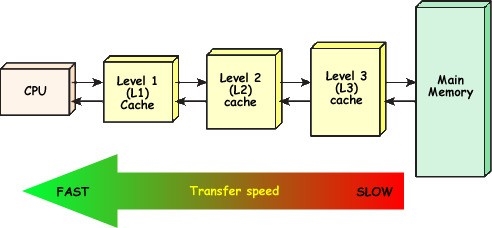升級Win11后不流暢怎么辦？幾個方法解決Win11卡頓問題