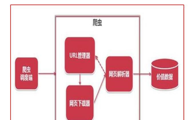 python為什么叫爬蟲?