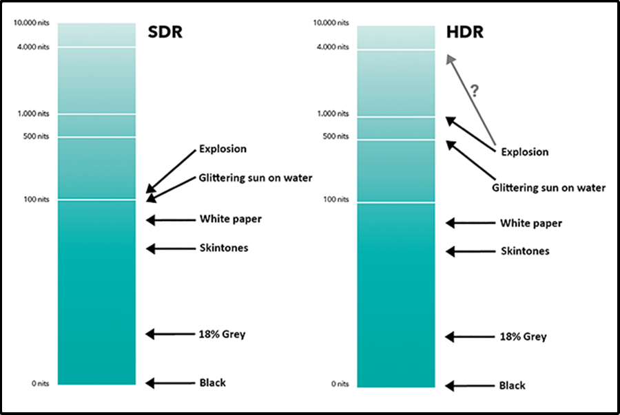 自動(dòng)HDR在Windows 11中不起作用?修復(fù)方法介紹