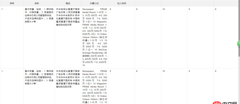 javascript - layui  table布局，當td中內容過多過長，會出現table頁面被擠變形的結果，求更好的布局方式