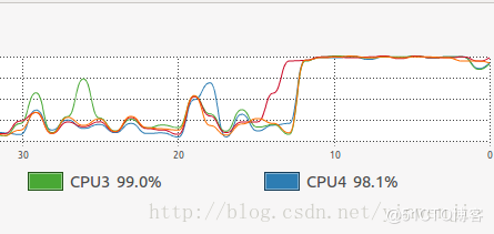 輕輕松松吃透Java并發fork/join框架