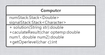 用Java實現簡單計算器功能