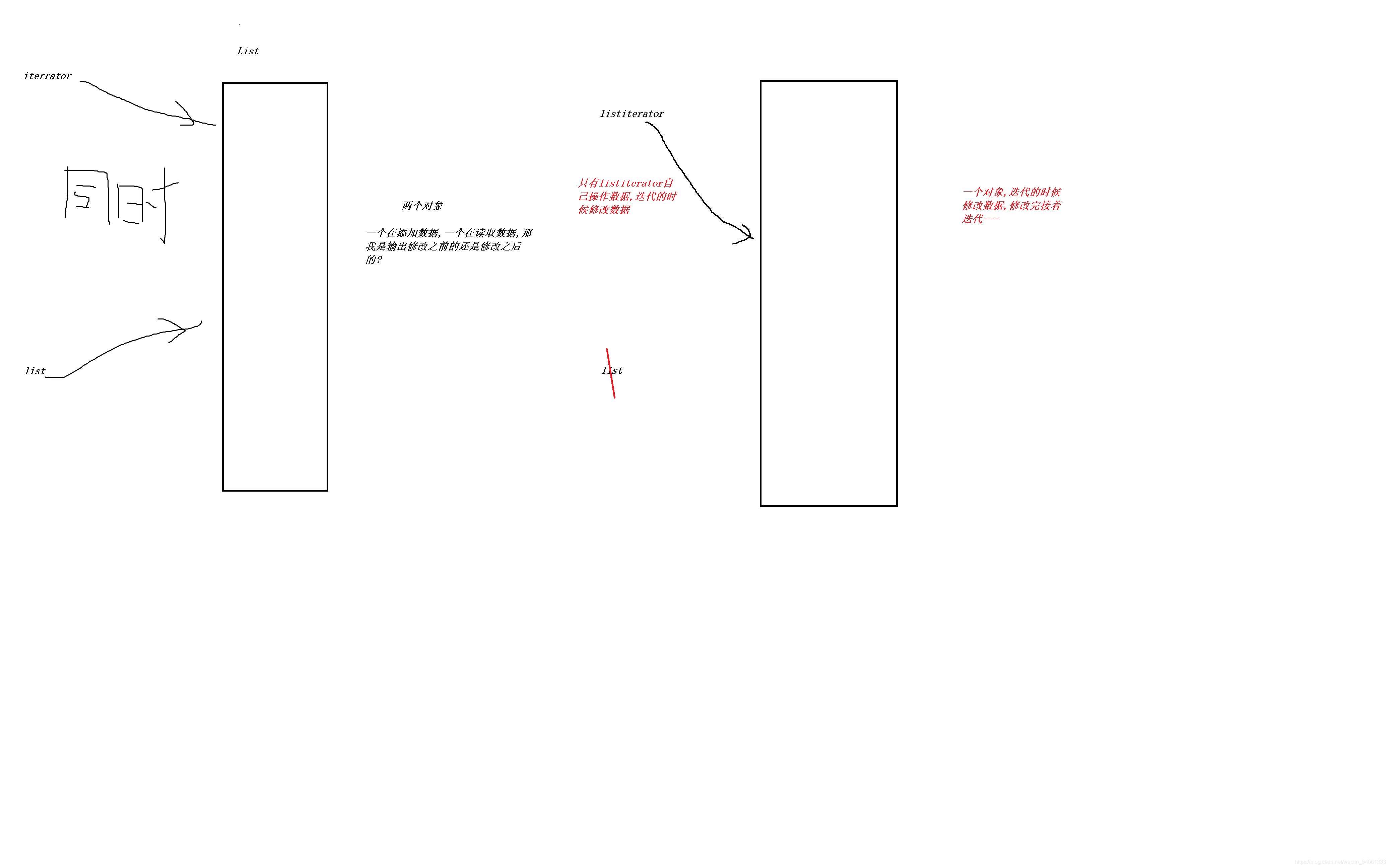 Java中Iterator與ListIterator迭代的區別