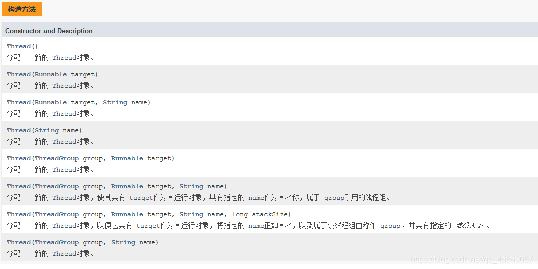 徹底搞懂Java多線程(一)
