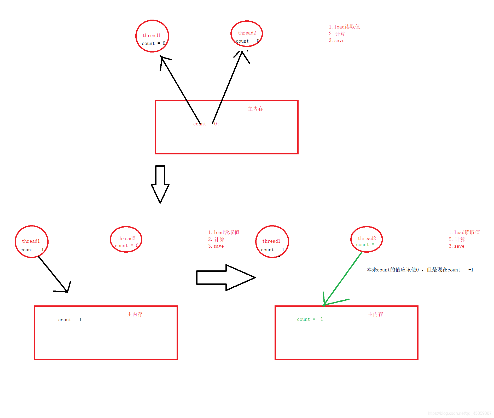 徹底搞懂Java多線程(一)