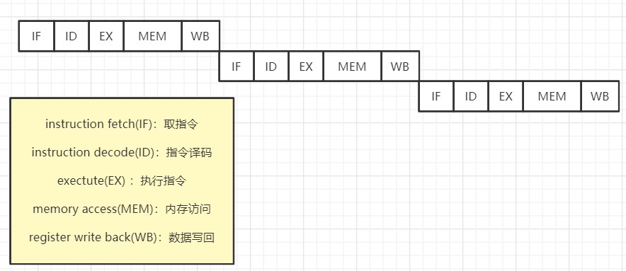 三道java新手入門面試題,通往自由的道路--JVM