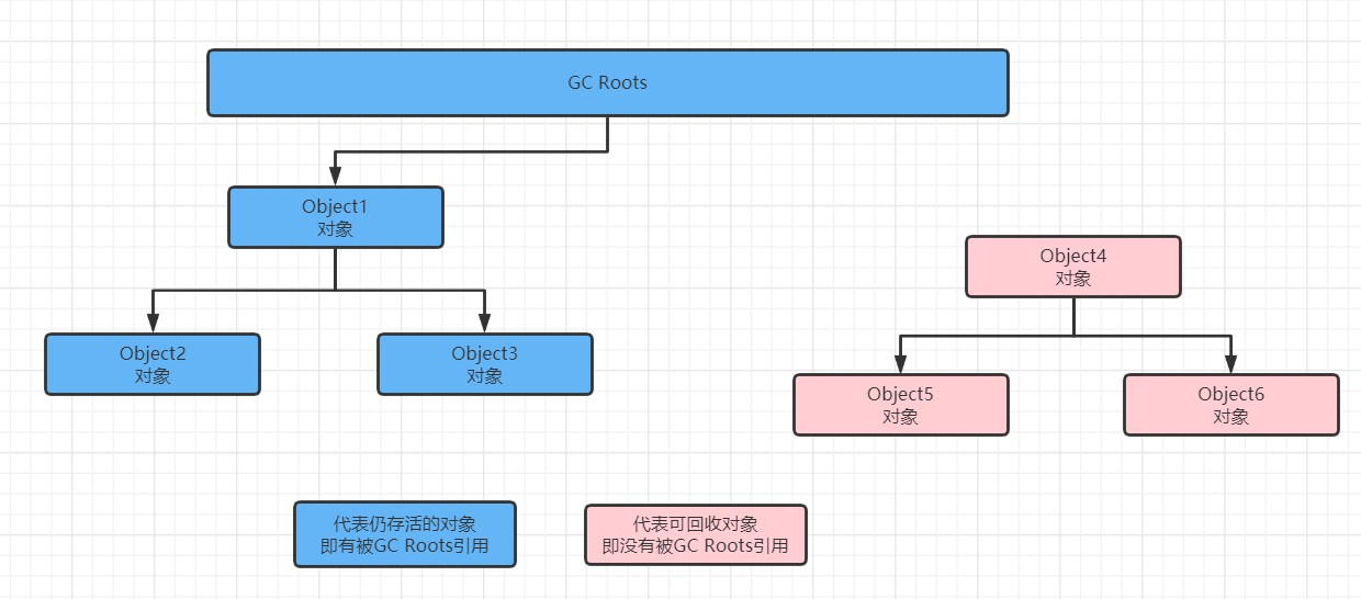 每日六道java新手入門面試題,通往自由的道路--JVM