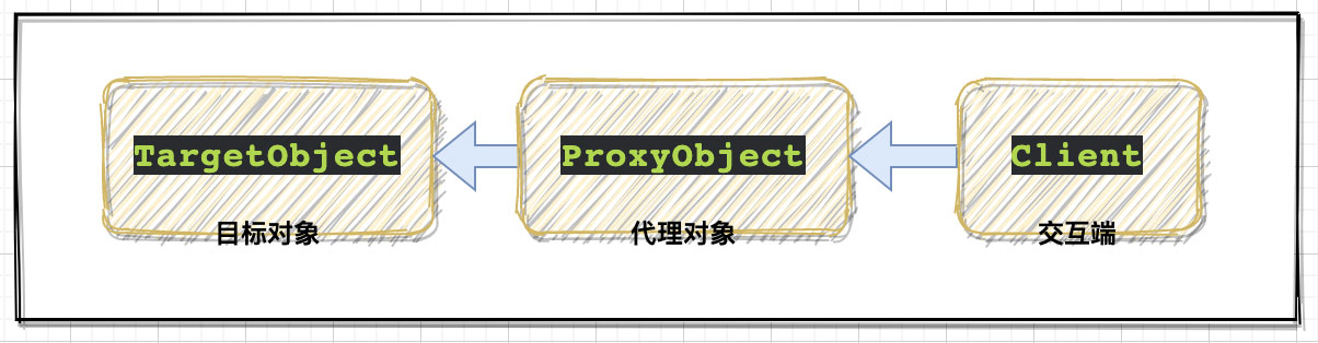 詳解Java的Proxy動(dòng)態(tài)代理機(jī)制