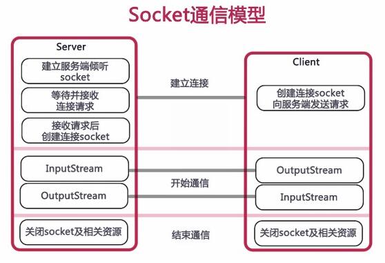 Java實(shí)現(xiàn)簡單局域網(wǎng)聊天室