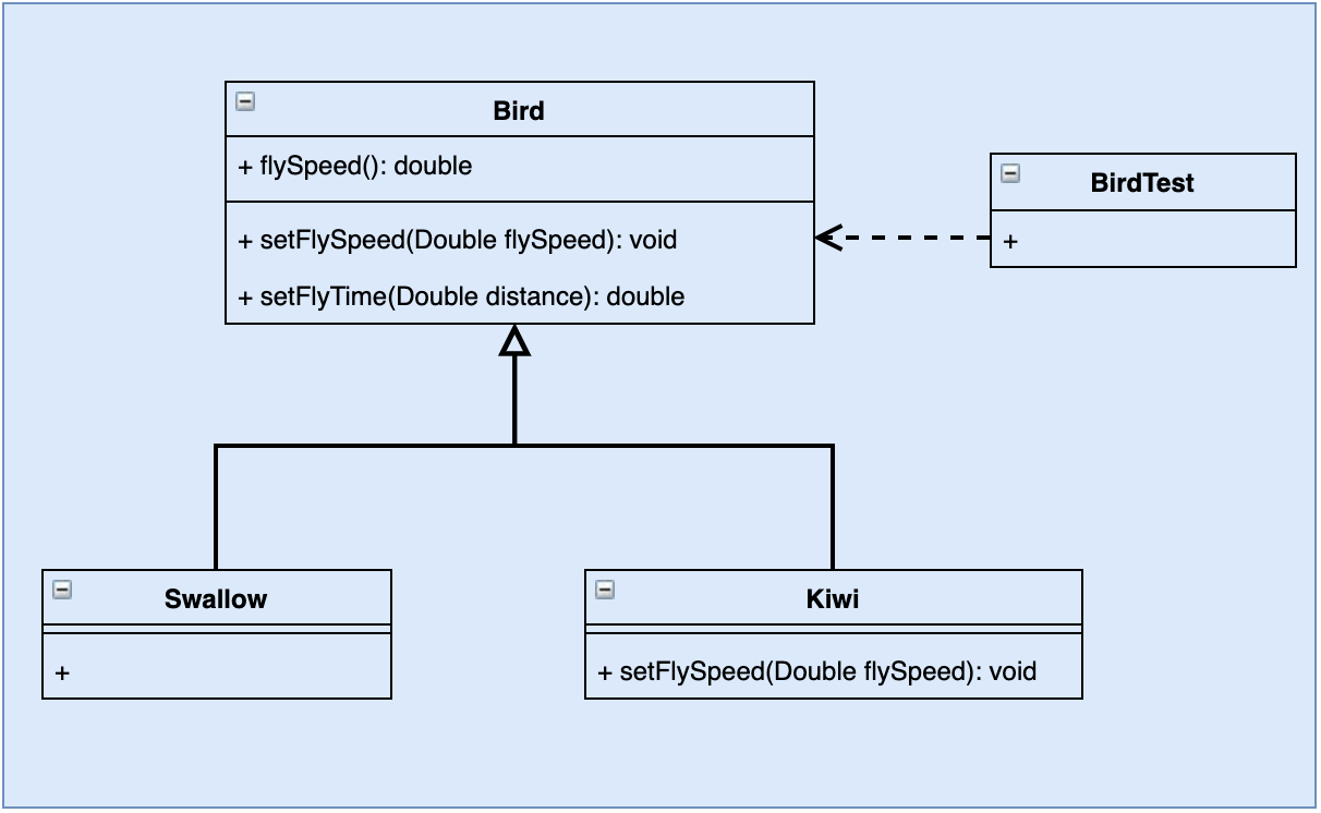 解析Java實現設計模式六大原則之里氏替換原則