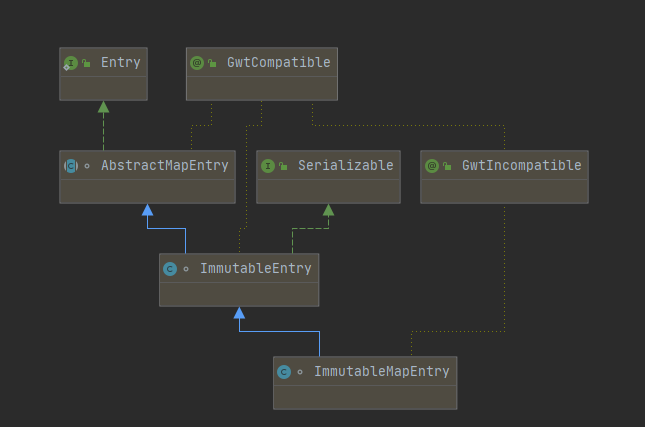 Java源碼解析之詳解ImmutableMap