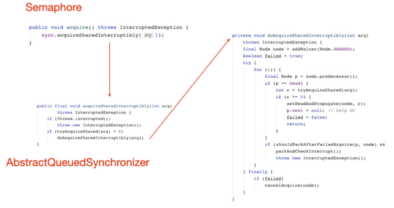 分析Java并發編程之信號量Semaphore